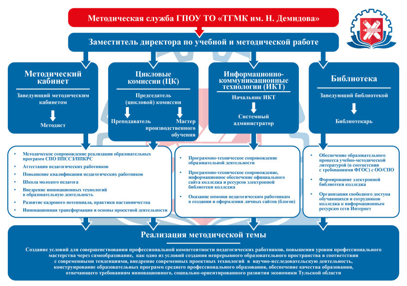 схема метод темы_Монтажная область 1